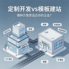 梅州建站-定制开发vs模板建站：哪种方案更适合你的企业？