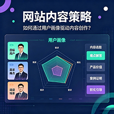 梅州建站-网站内容策略：如何通过用户画像驱动内容创作？