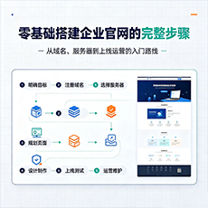 梅州建站-零基础搭建企业官网的完整步骤